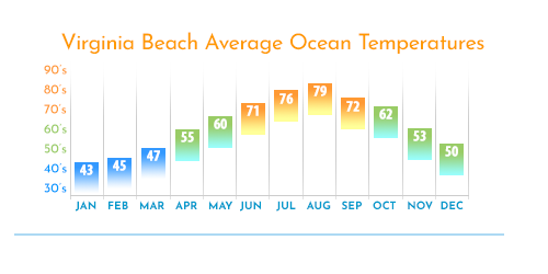 Exploring Virginia Beach Temperatures in April: A Comprehensive Guide